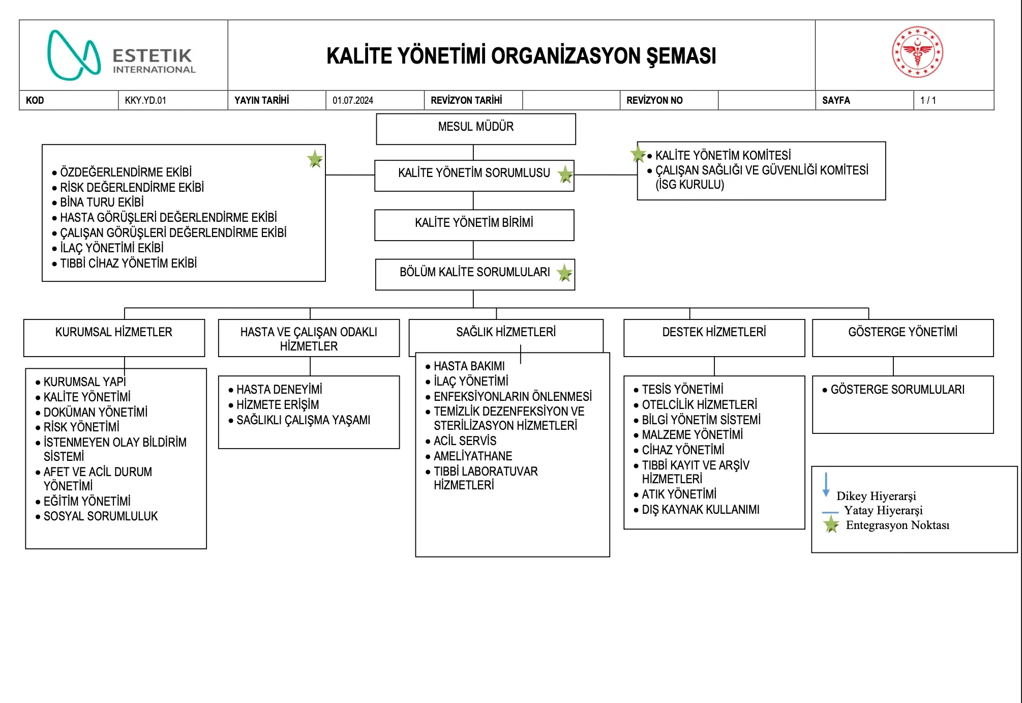 Organizasyon Şeması 2