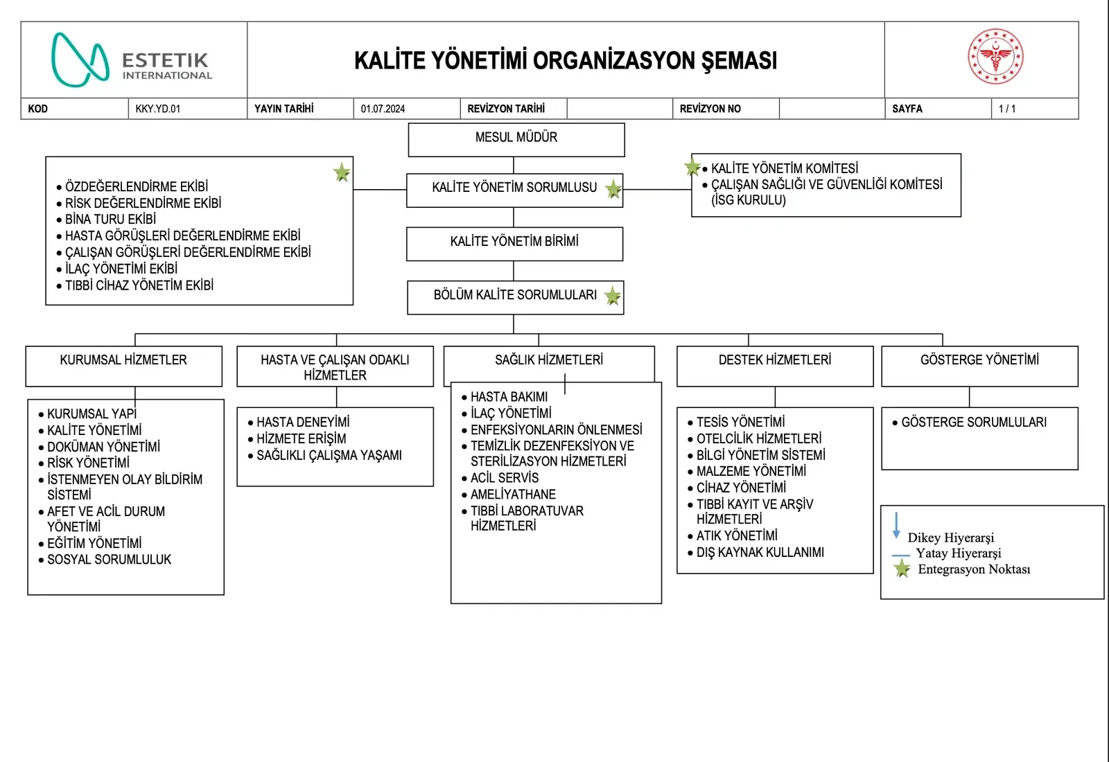 Organizasyon Şeması 2